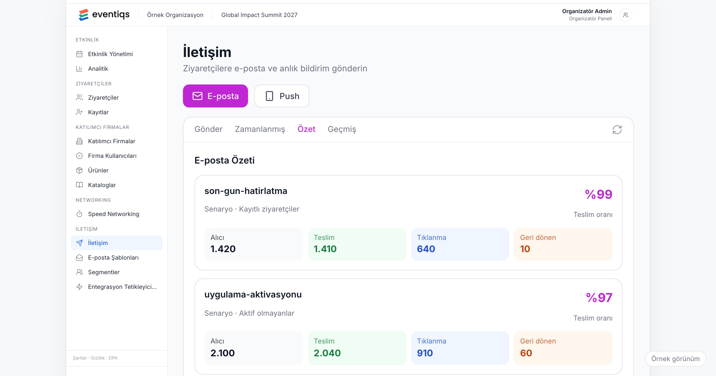 Event communication: which emails and push notifications to send, to whom and when